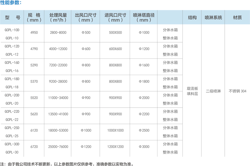 喷淋塔